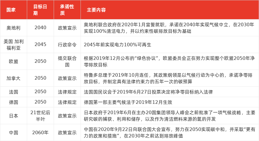 特色图表