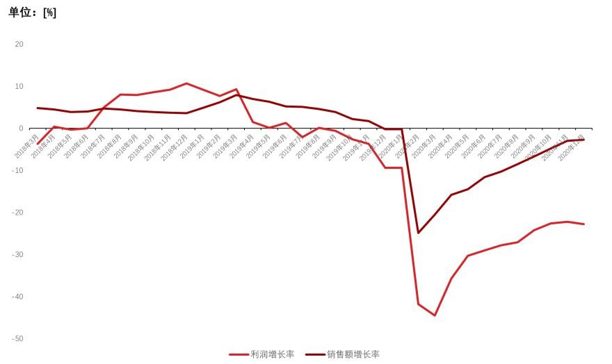 特色图表