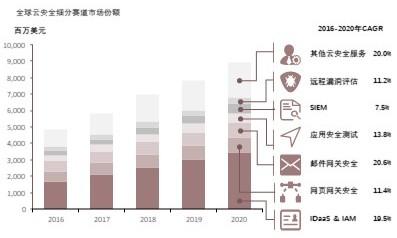 特色图表