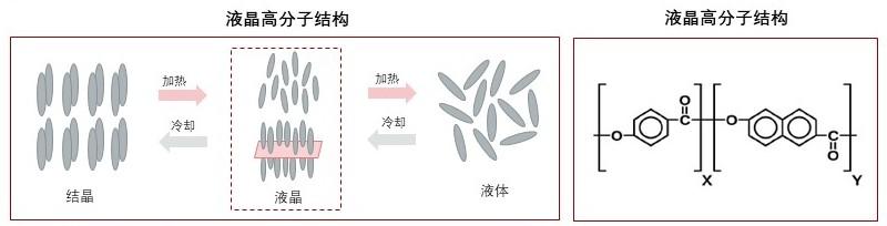 特色图表