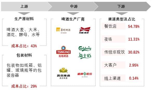 特色图表