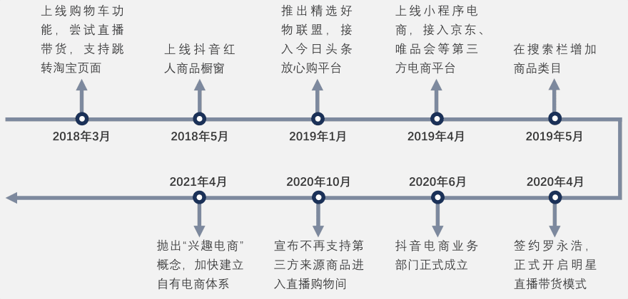 特色图表