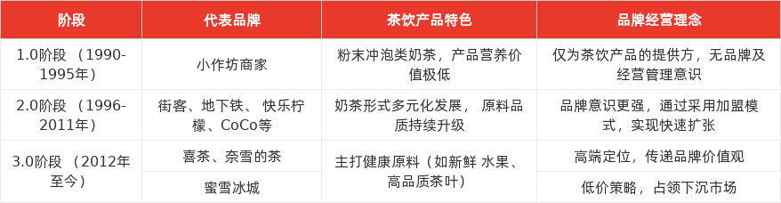 特色图表