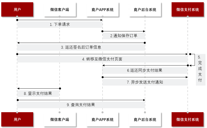 特色图表