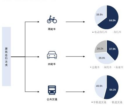 特色图表
