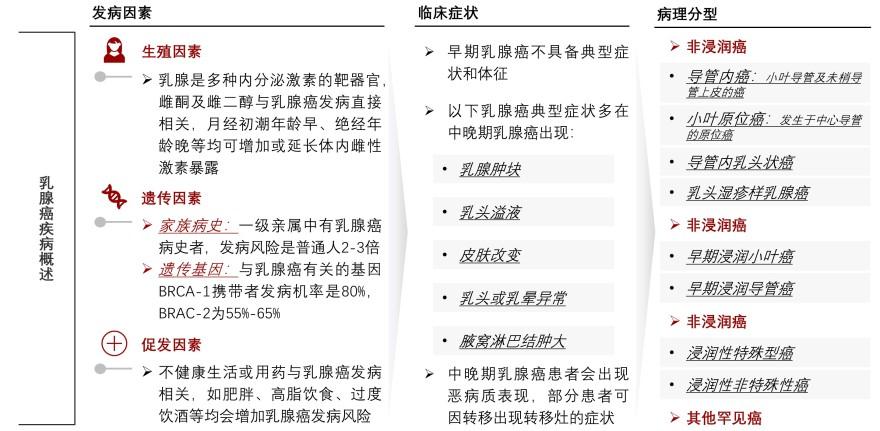 特色图表