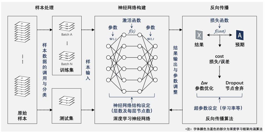 特色图表