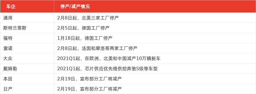 特色图表