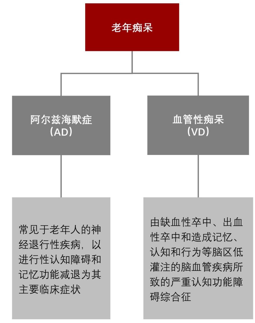 特色图表