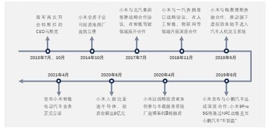 特色图表