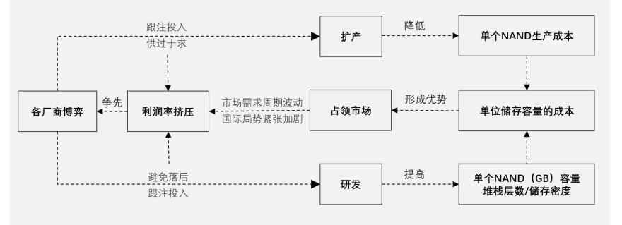 特色图表