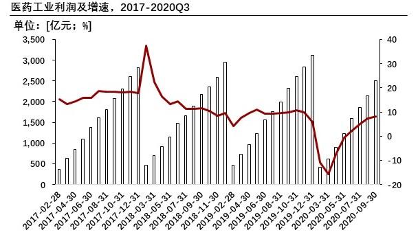 特色图表