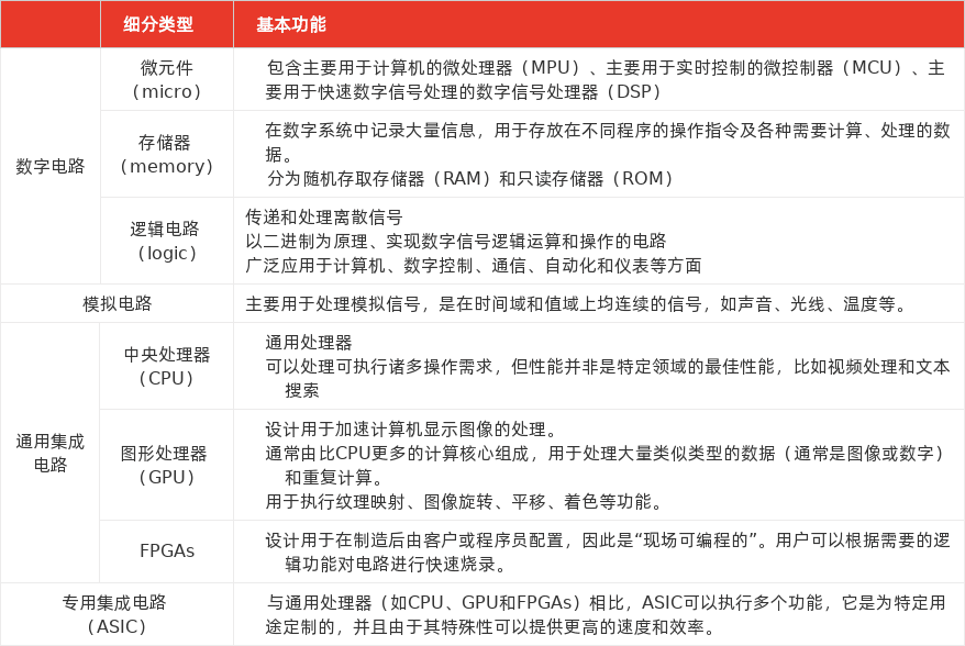 特色图表