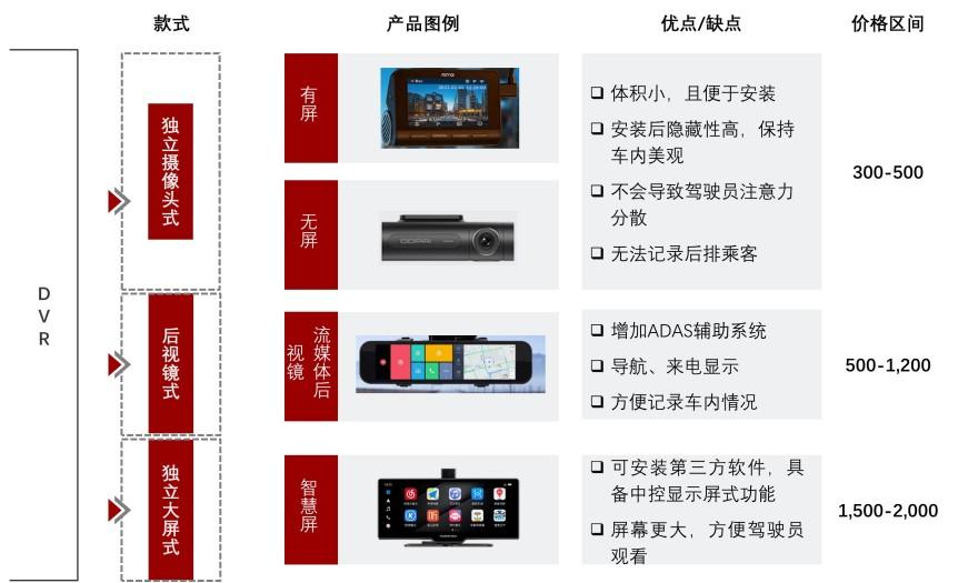特色图表