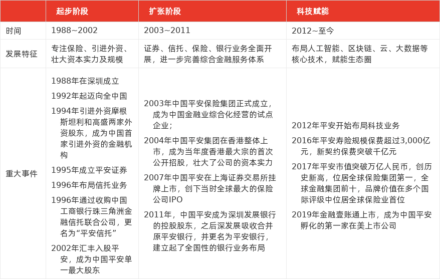 特色图表