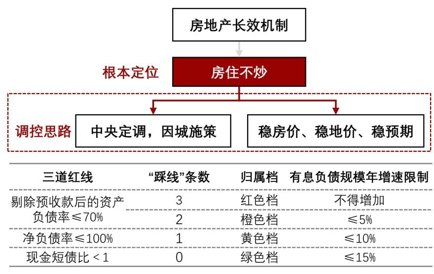 特色图表