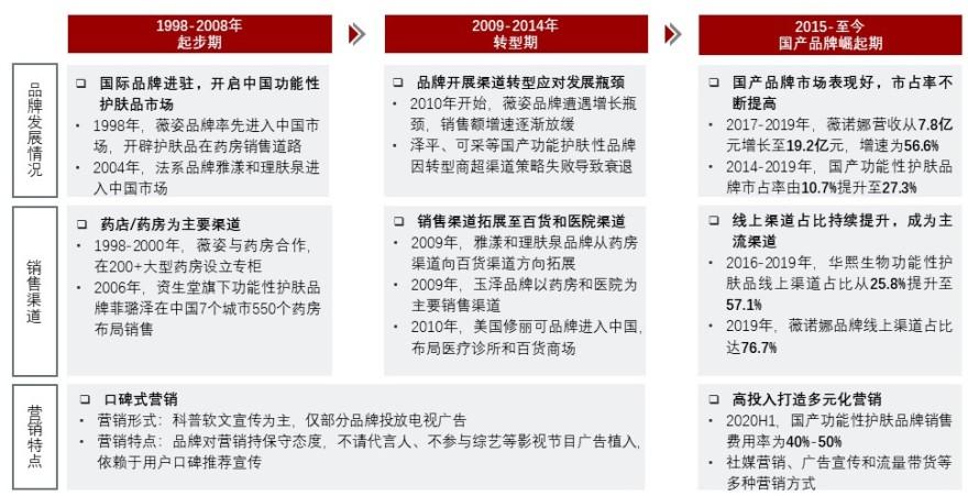 特色图表