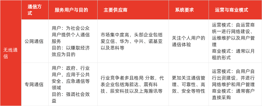 特色图表