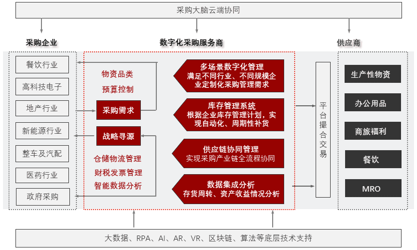 特色图表