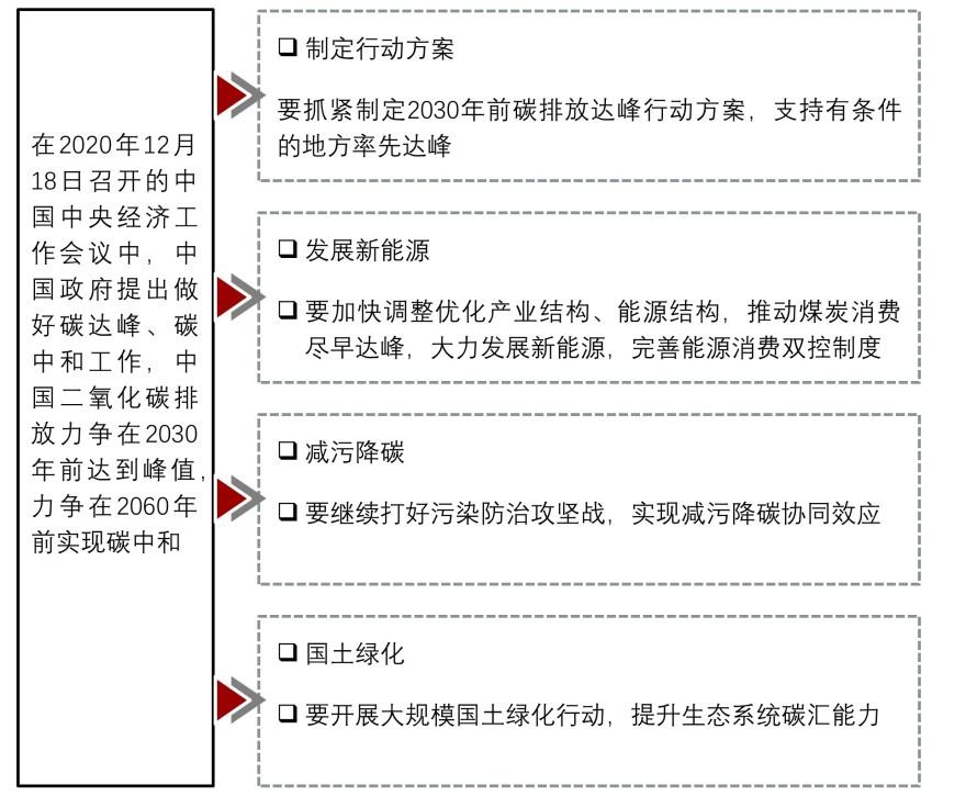 特色图表
