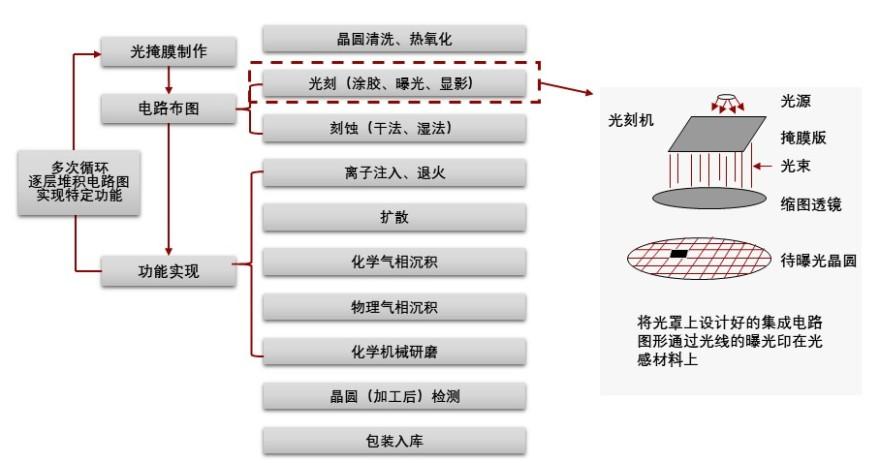 特色图表