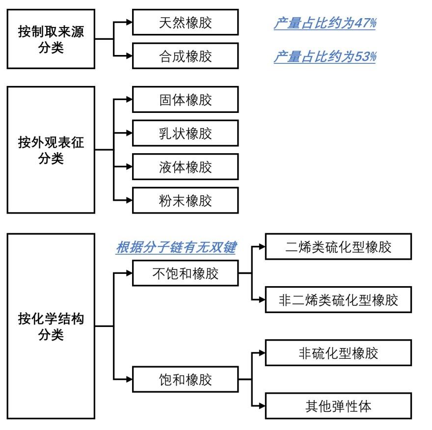 特色图表
