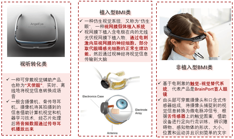 特色图表