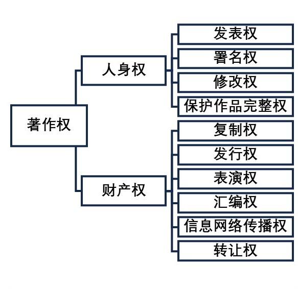特色图表