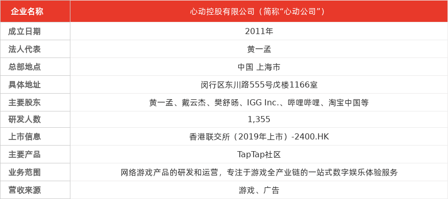 特色图表