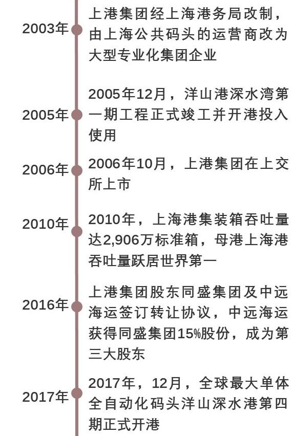 特色图表