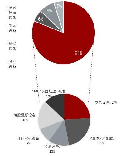 特色图表