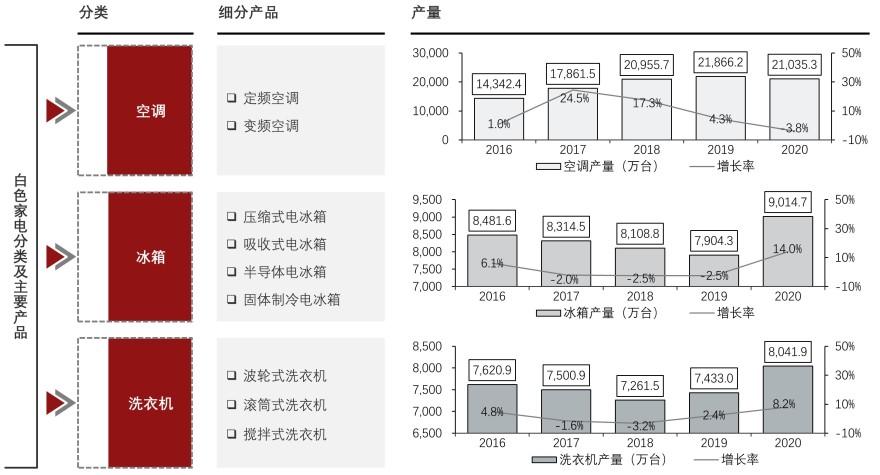 特色图表