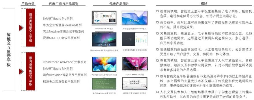 特色图表