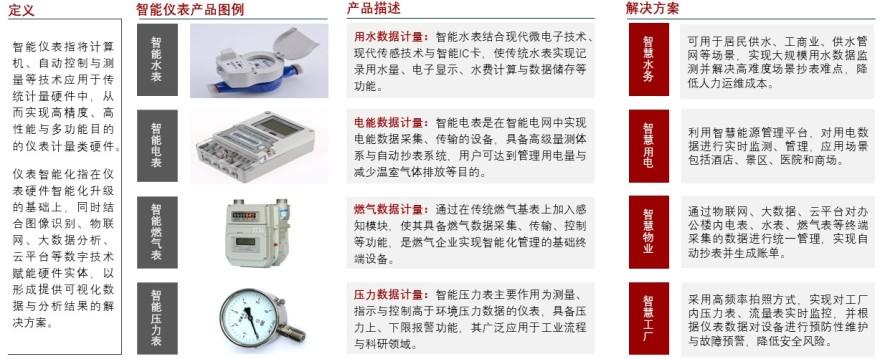特色图表