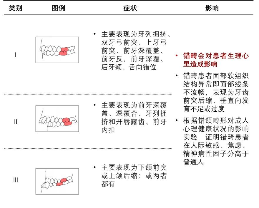 特色图表