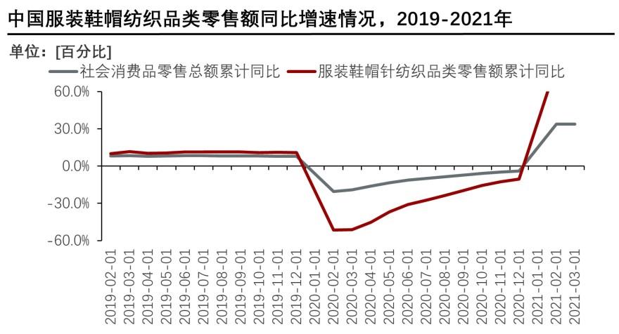 特色图表