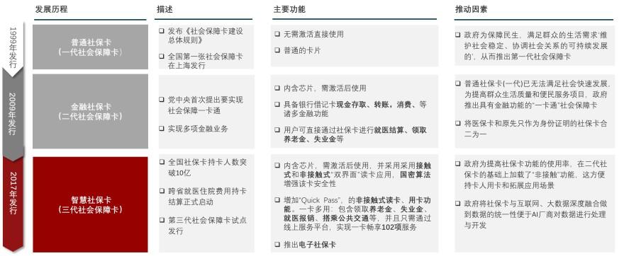 特色图表