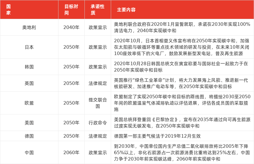 特色图表