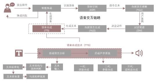 特色图表