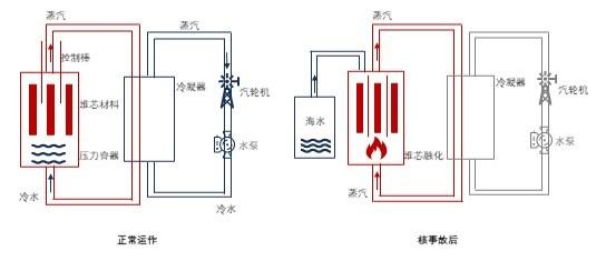 特色图表