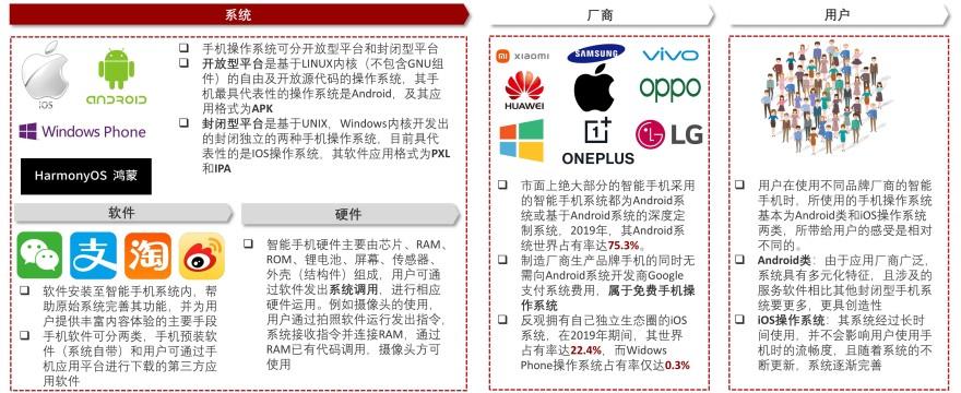 特色图表