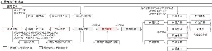 特色图表