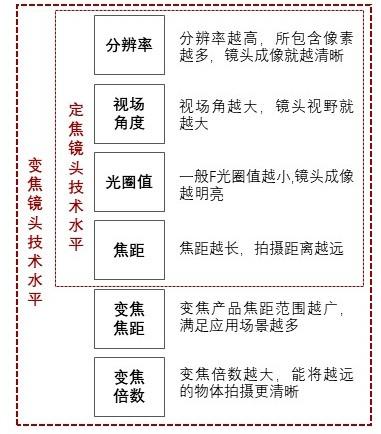 特色图表