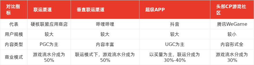 特色图表
