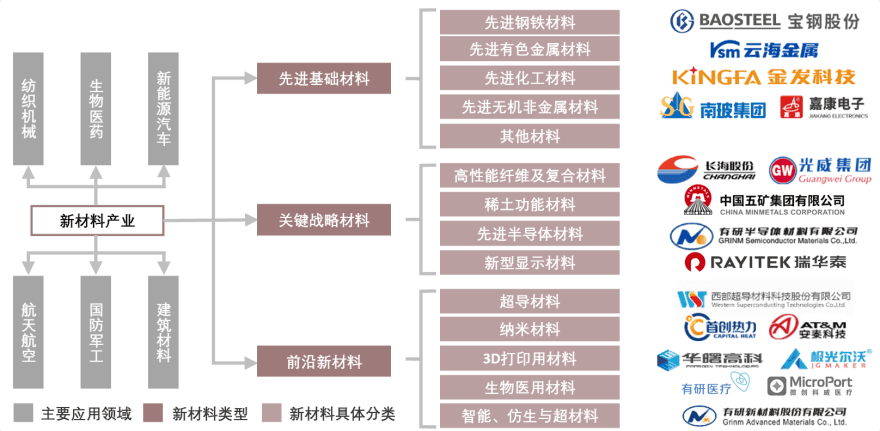 特色图表