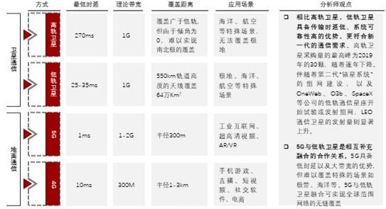 特色图表