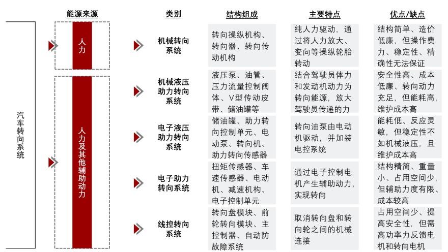 特色图表