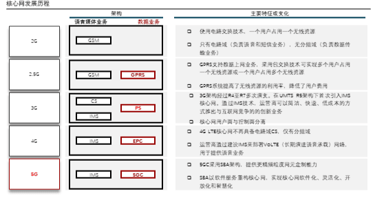 特色图表