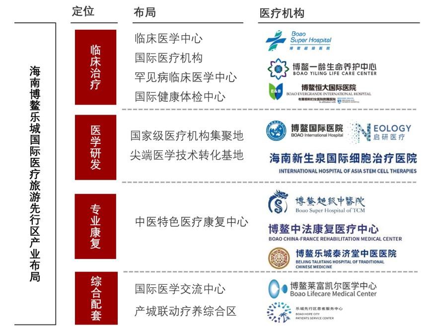 特色图表