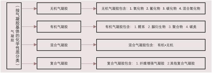 特色图表